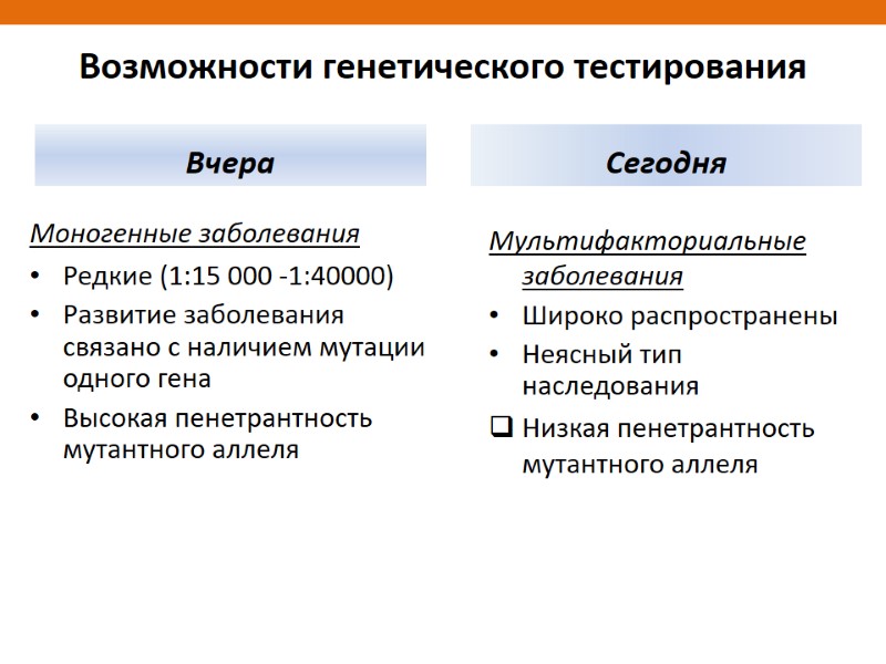 Возможности генетического тестирования Вчера Сегодня Моногенные заболевания Редкие (1:15 000 -1:40000) Развитие заболевания связано